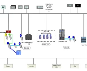 Peças Experion® PKS/PMD