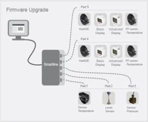 Ferramenta SmartLine Anytime