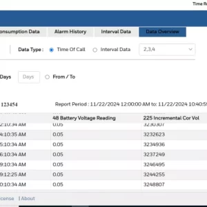 Sistema PowerSpring MDM